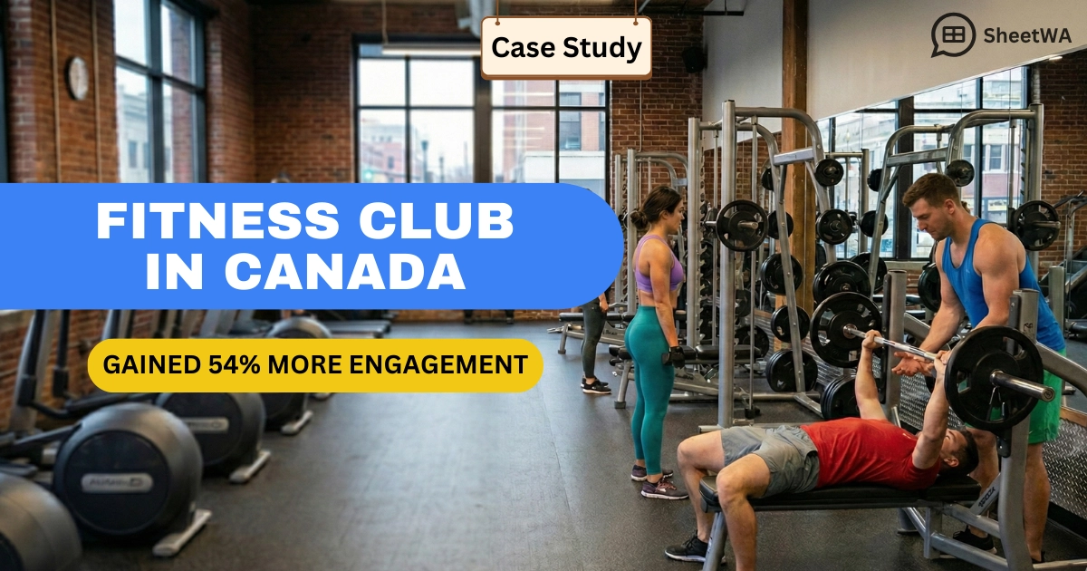 Fitness club   in Canada Gained 54% more engagement with SheetWA 